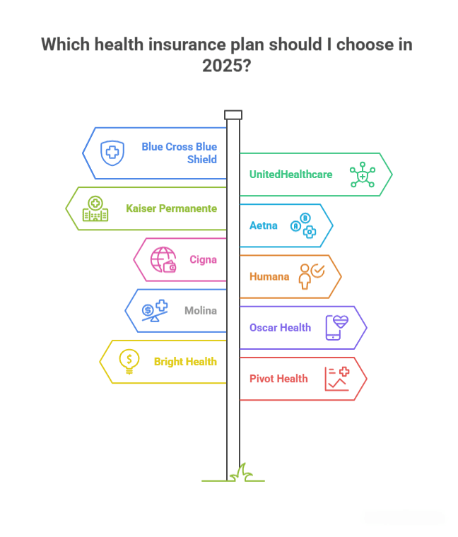 Which health insurance plan should i choose 