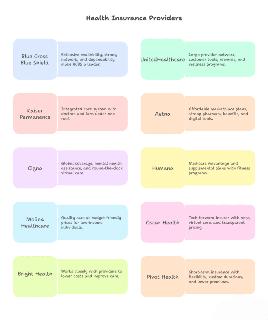 The Top 10 Health Insurance Plans for 2025