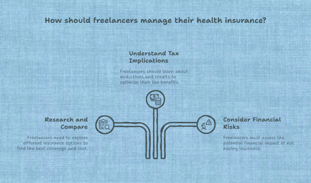 Health Insurance for Freelancers
