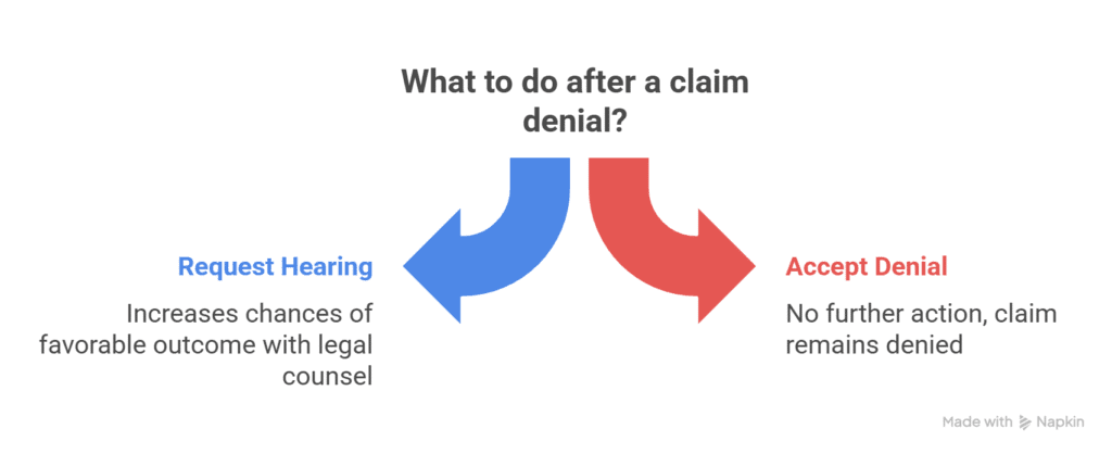 Workers comp insurance california, Best Workers cmp insurance.